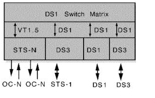 581_Wideband Digital Cross Connects.png